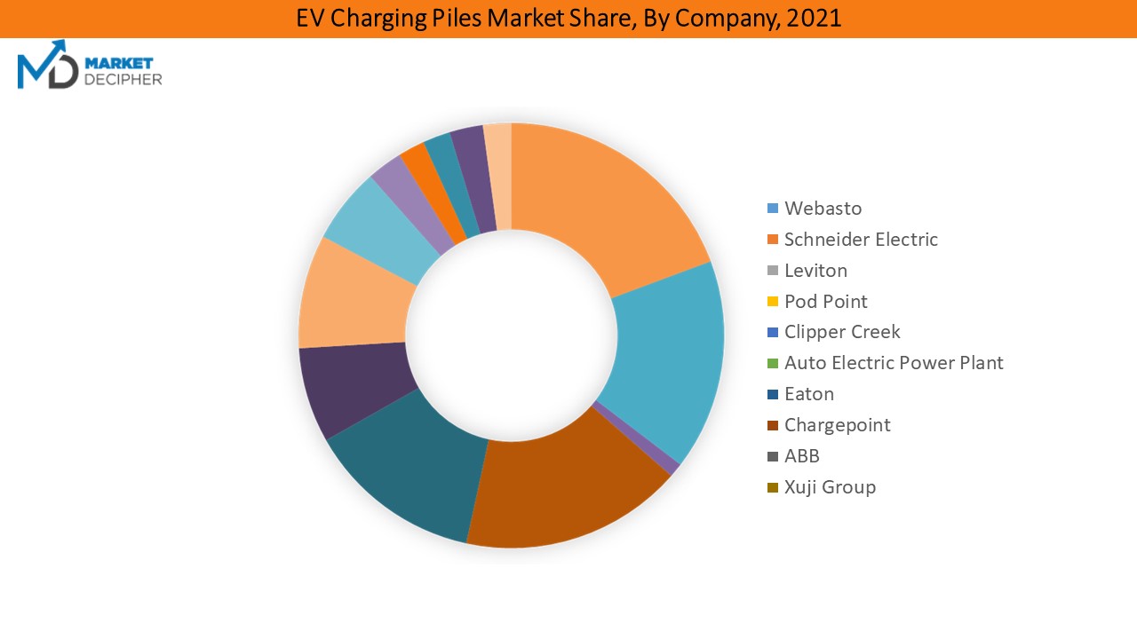 EV-Charging-Piles-Market2
