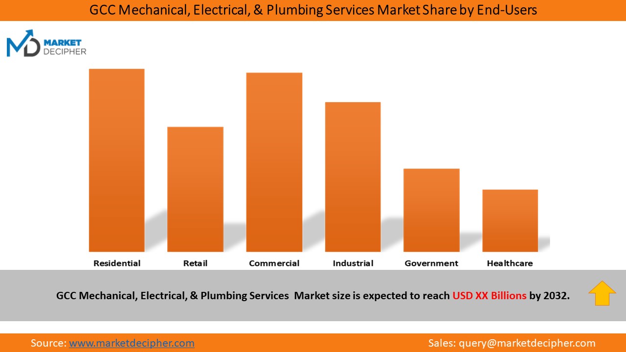 GCC-MEP-services-market