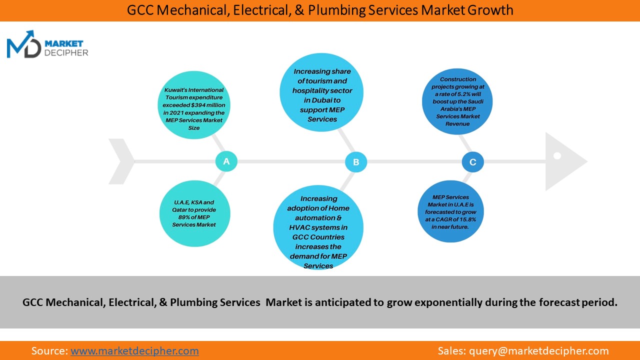 GCC-MEP-services-market2