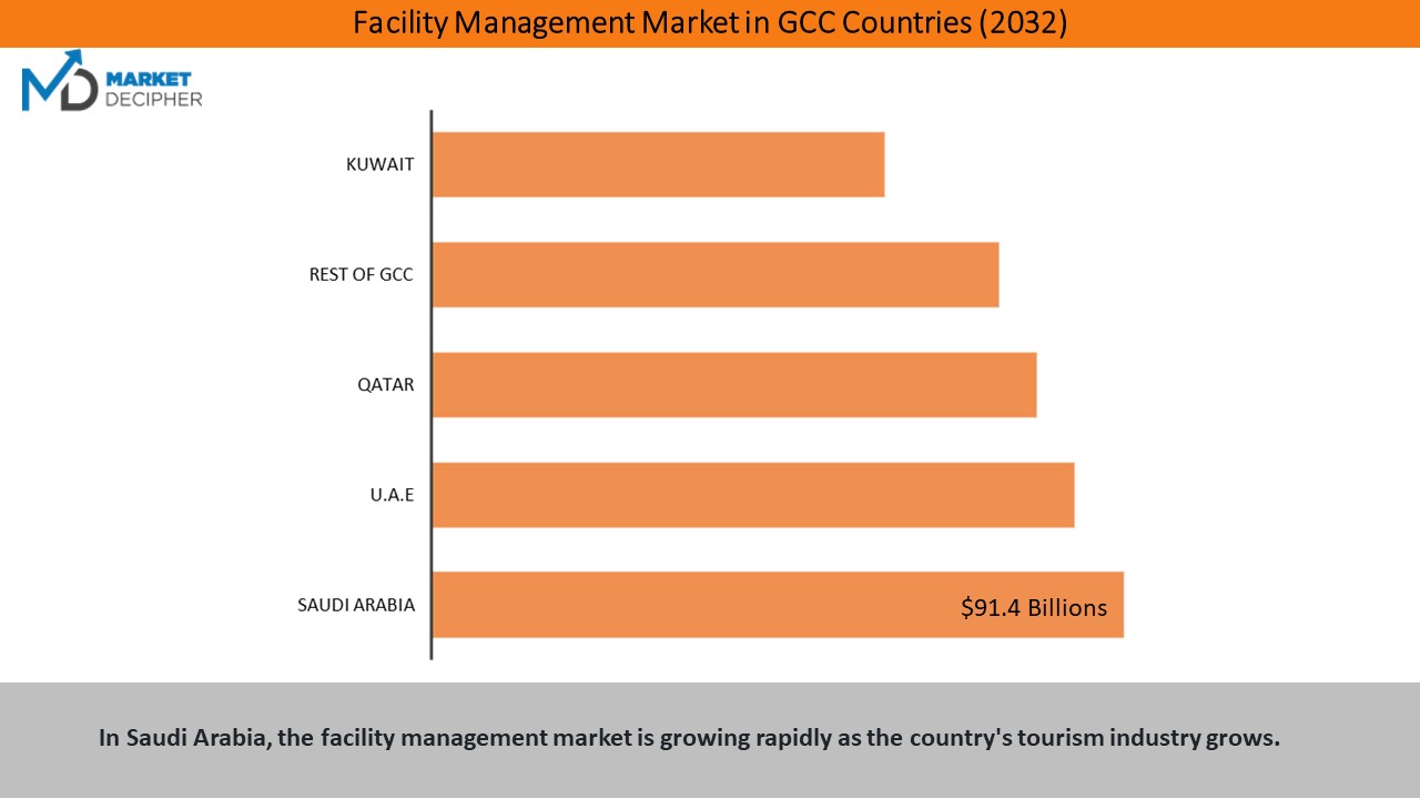 GCC-facility-management-market2