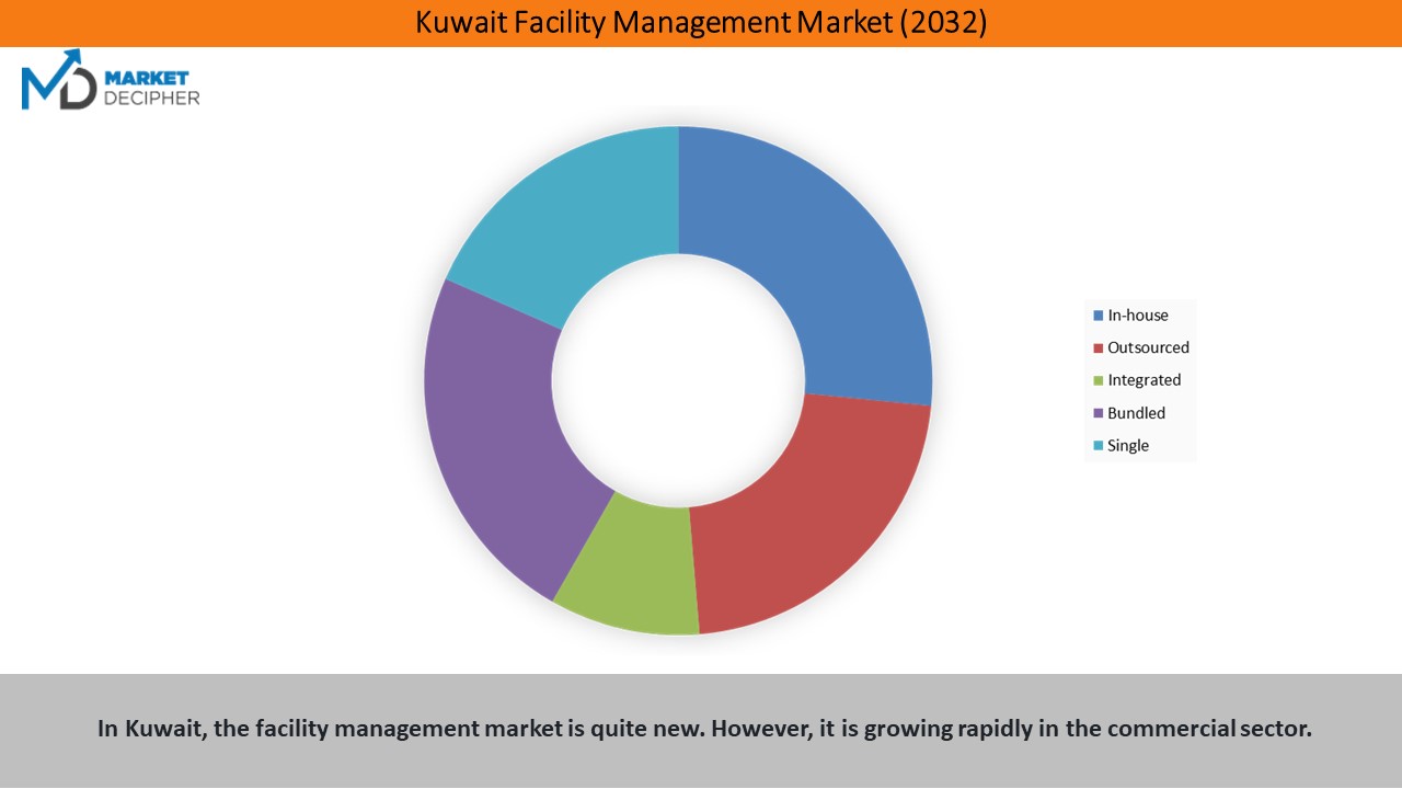Kuwait-facility-management-market2