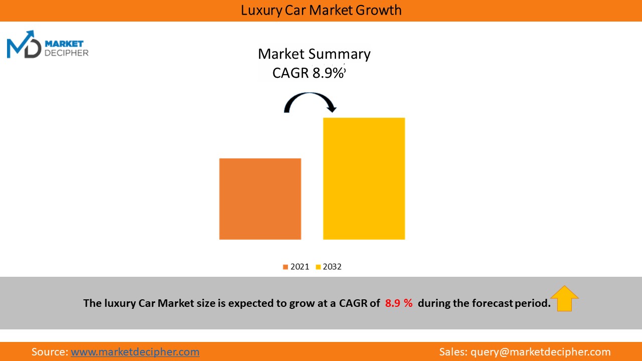 Luxury-Car-Market
