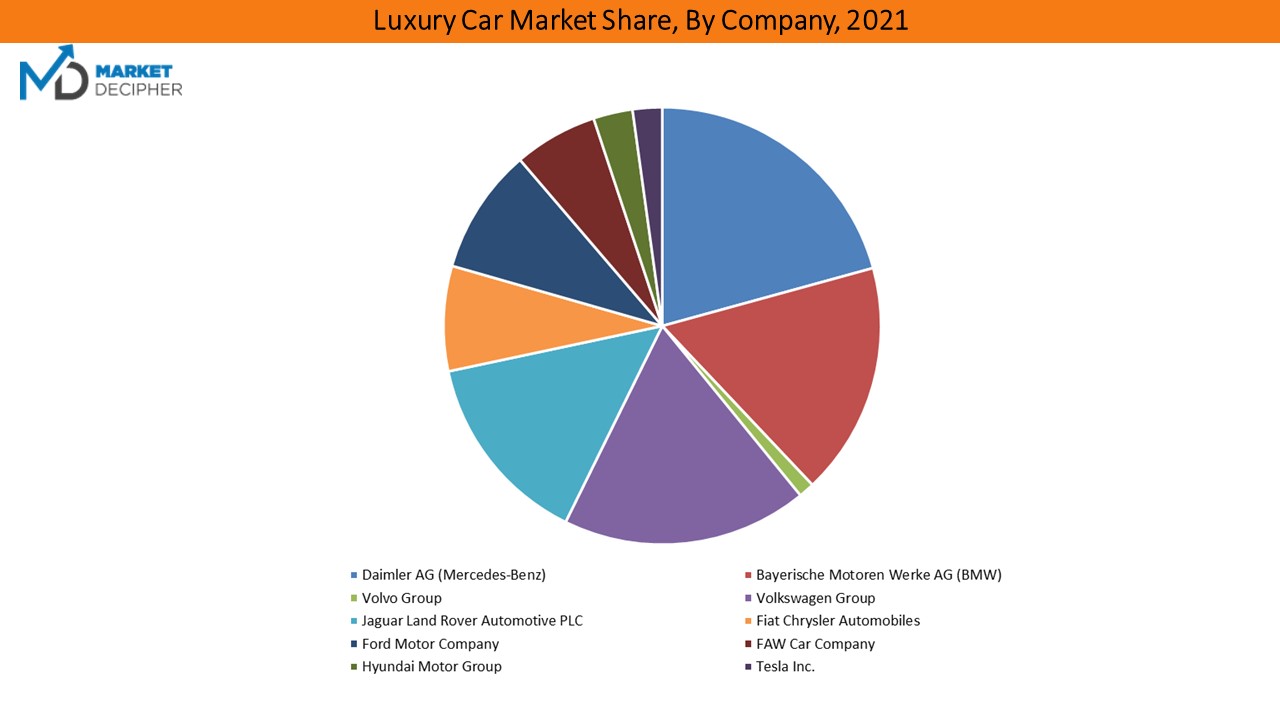 Luxury-Car-Market2
