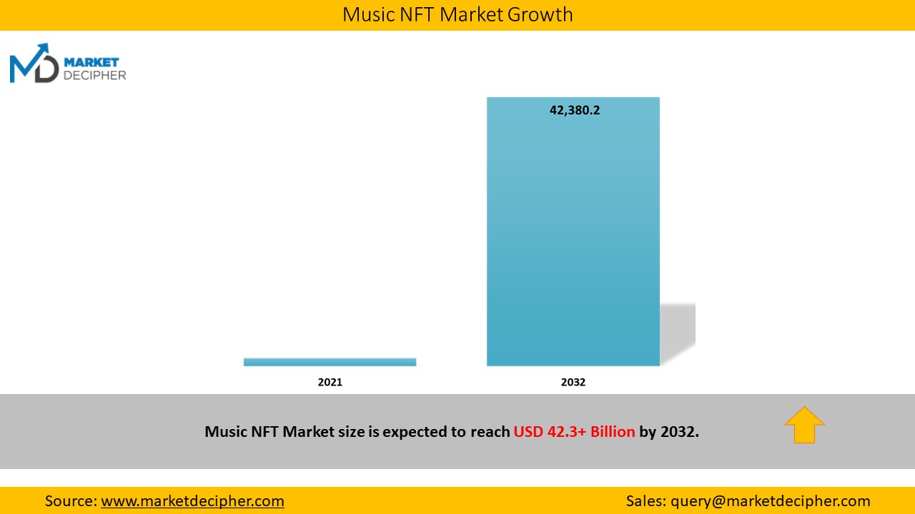 Music-NFT-Market
