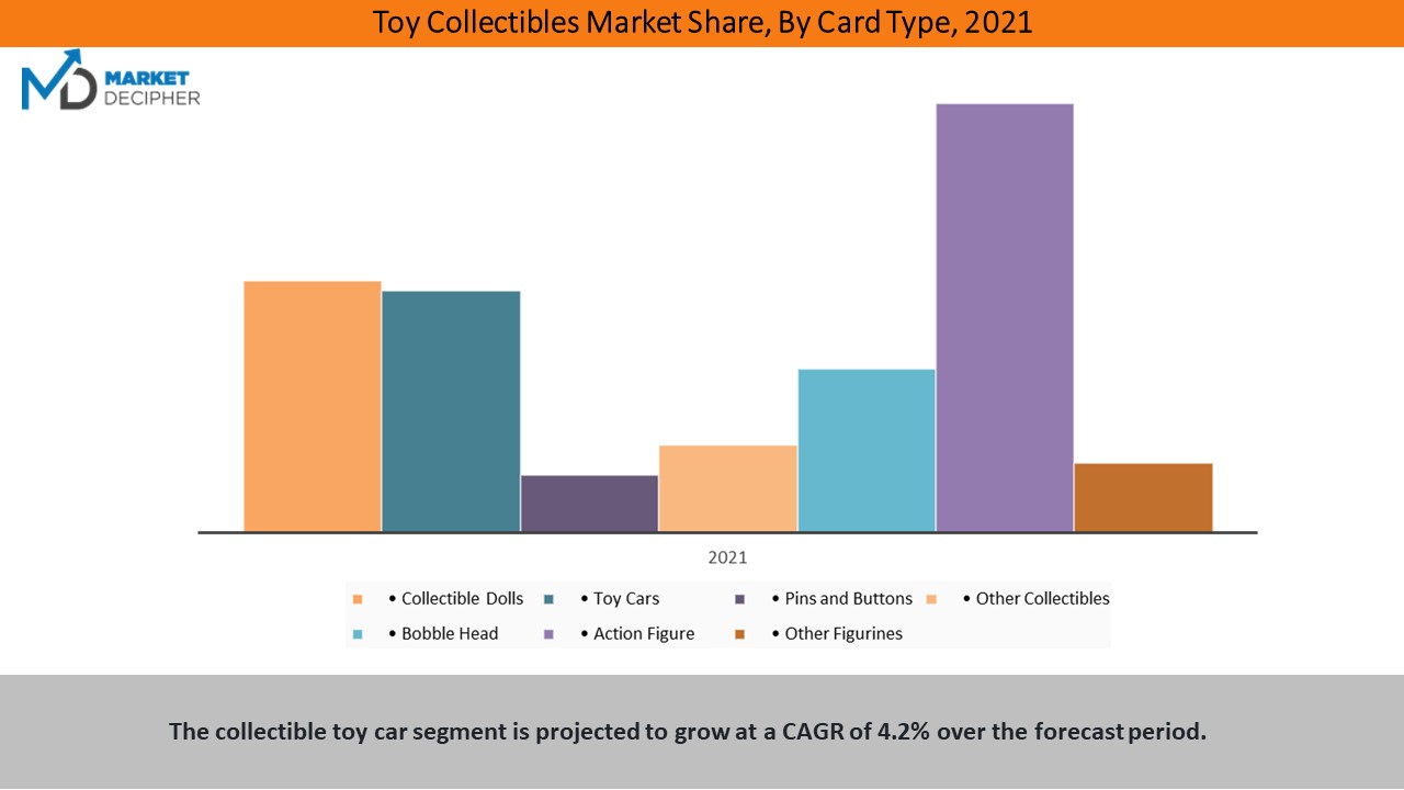 Toy-collectibles-market2