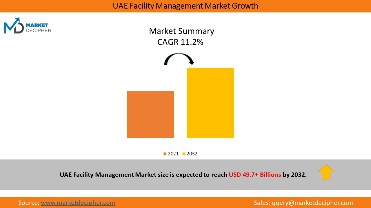 UAE-Facility-Management-Market