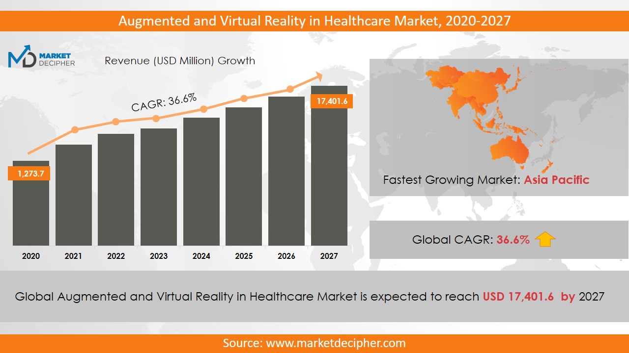 augmented and virtual reality in healthcare market