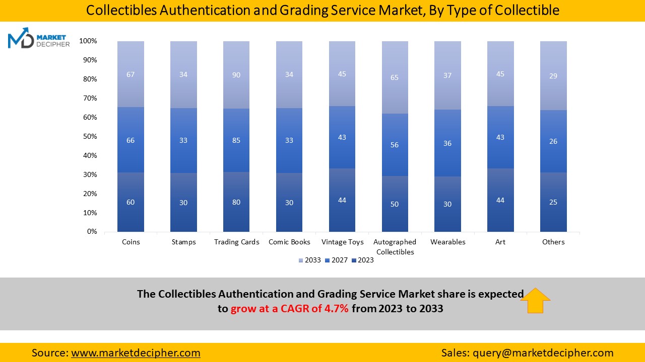 collectibles-authentication-and-grading-service-market
