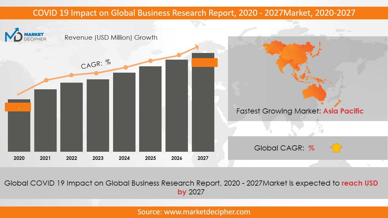 covid 19 impact on global business research report, 2020 - 2027 market