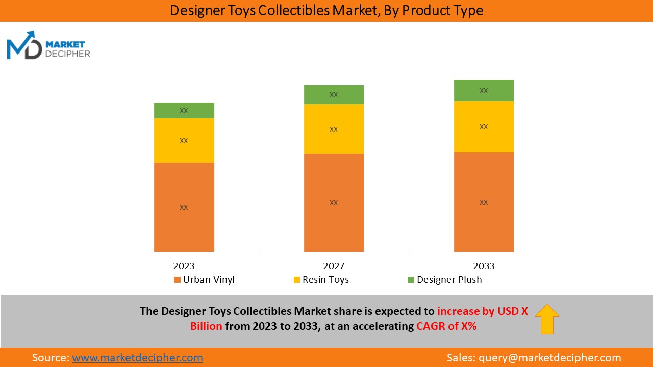 designer-toys-collectibles-market