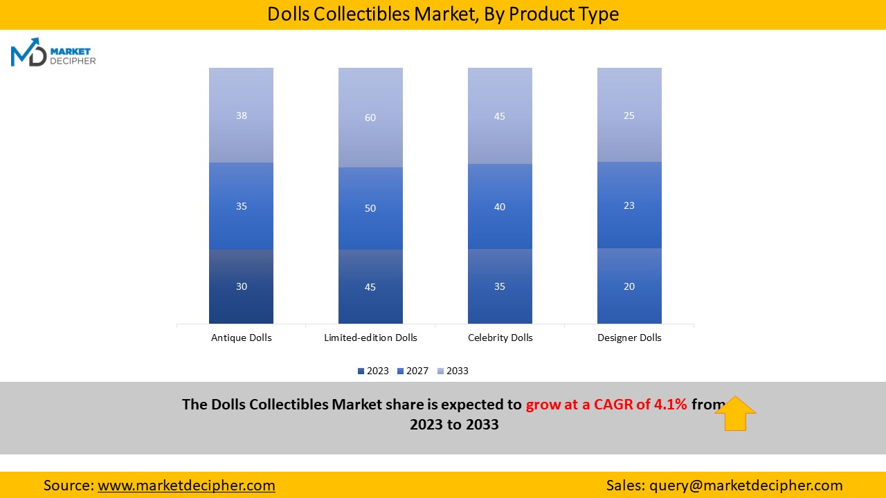 dolls-collectibles-market