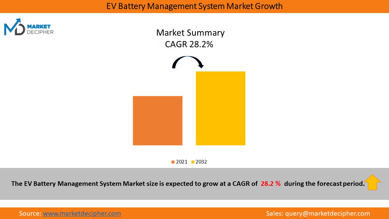 ev-battery-management-market