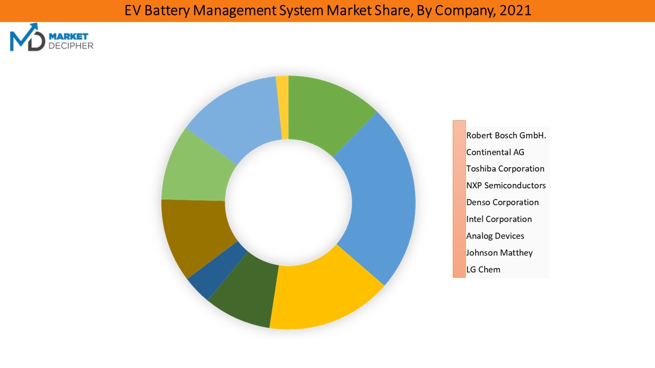 ev-battery-management-market2