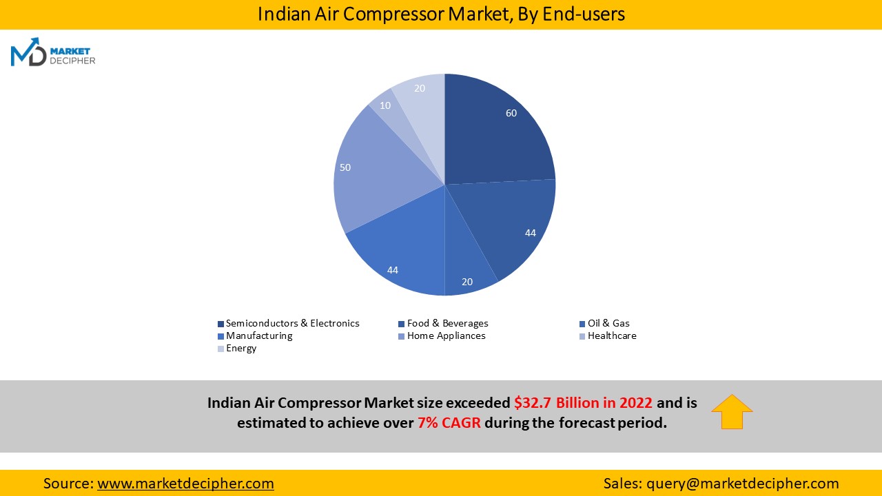india-air-compressor-market