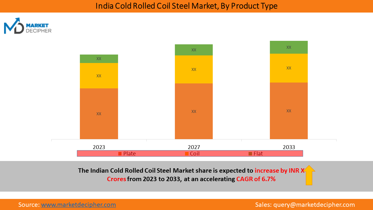 india-crc-steel-market