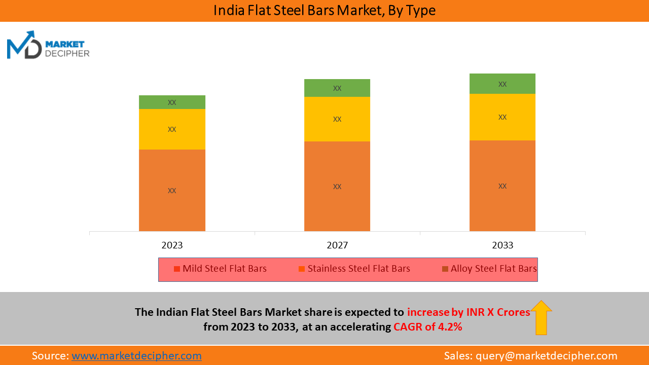india-flat-steel-bar-market