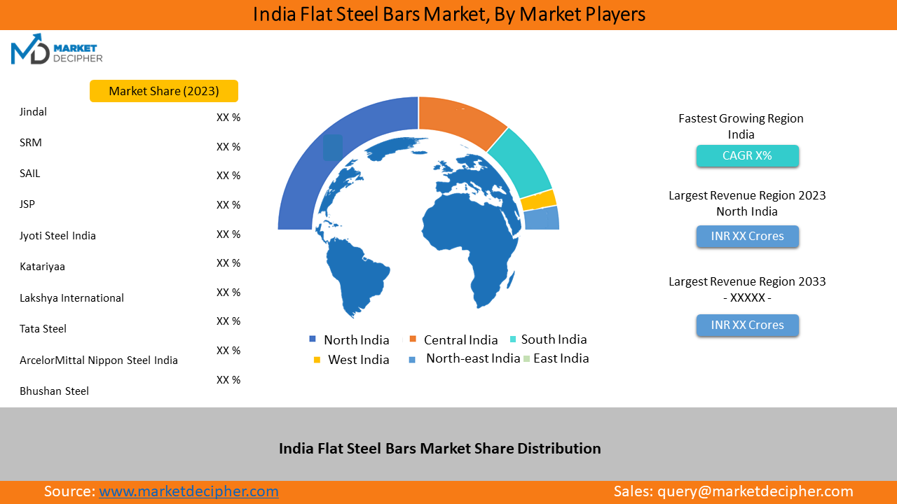 india-flat-steel-bar-market1