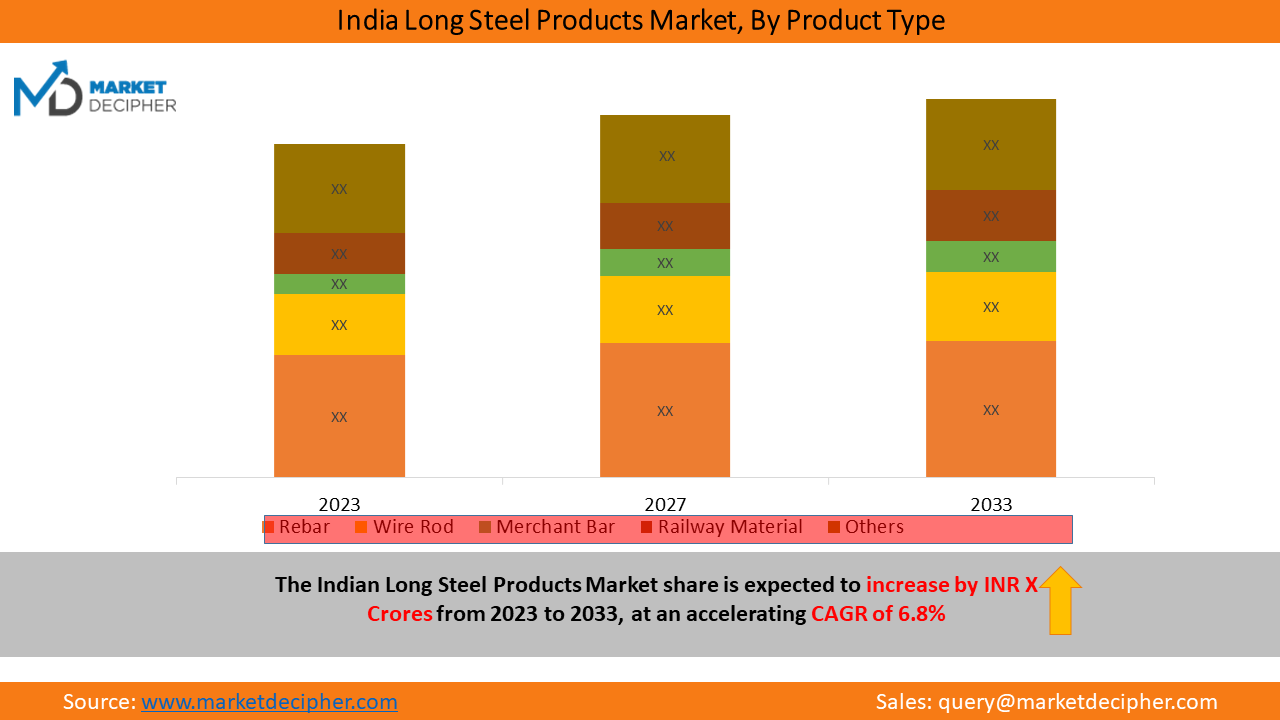 india-long-steel-products