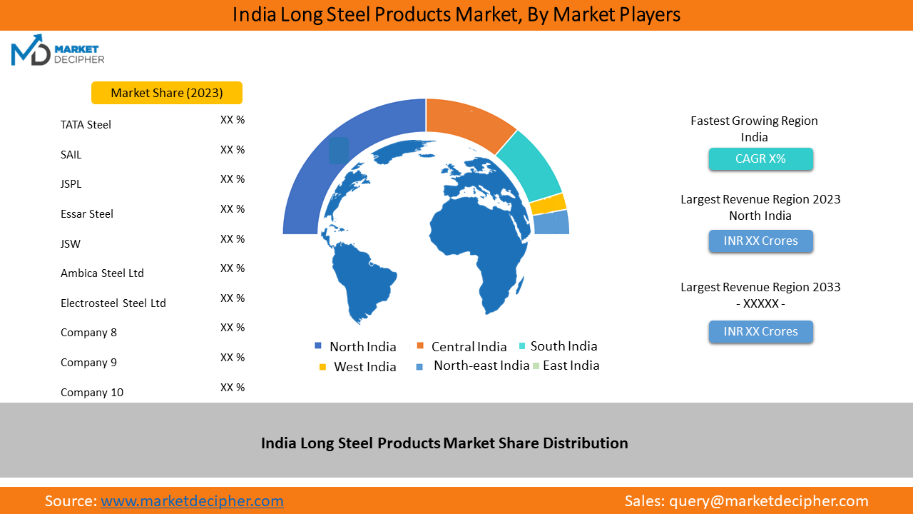 india-long-steel-products