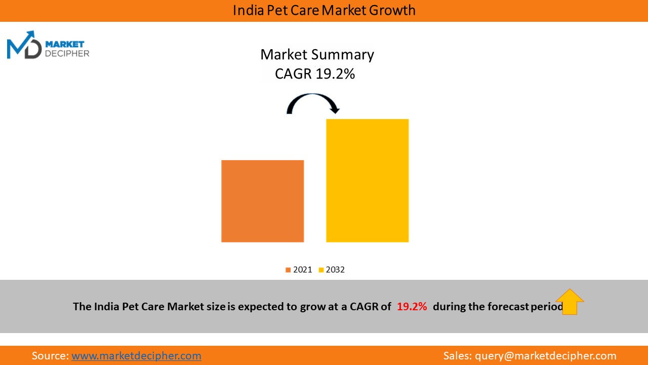india-pet-care-market