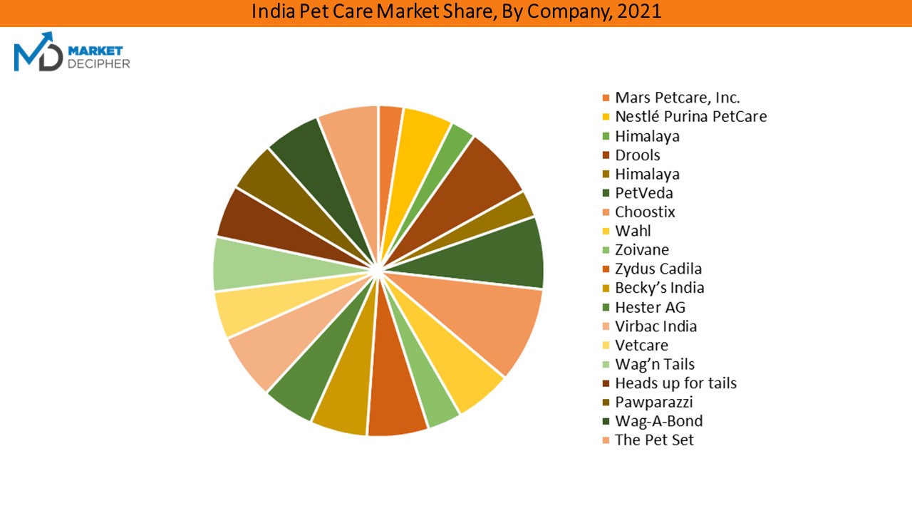 india-pet-care-market2