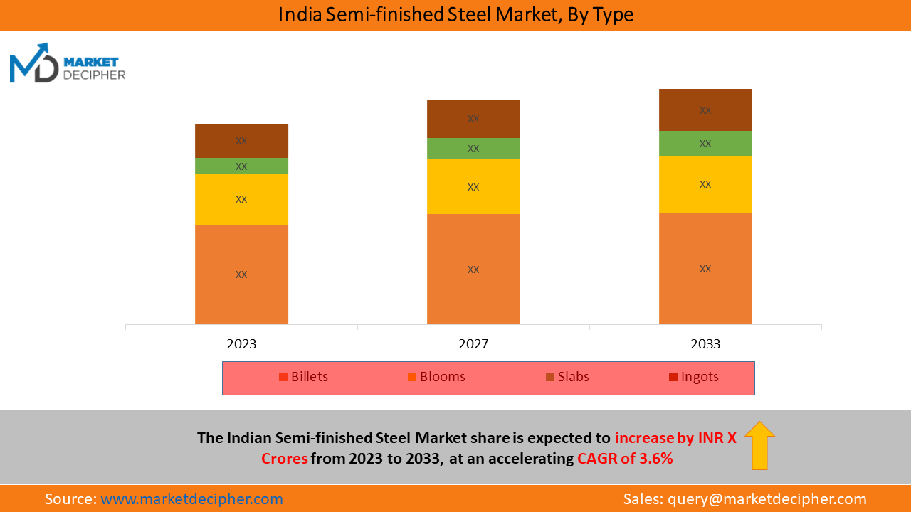 india-semi-finished-steel-market