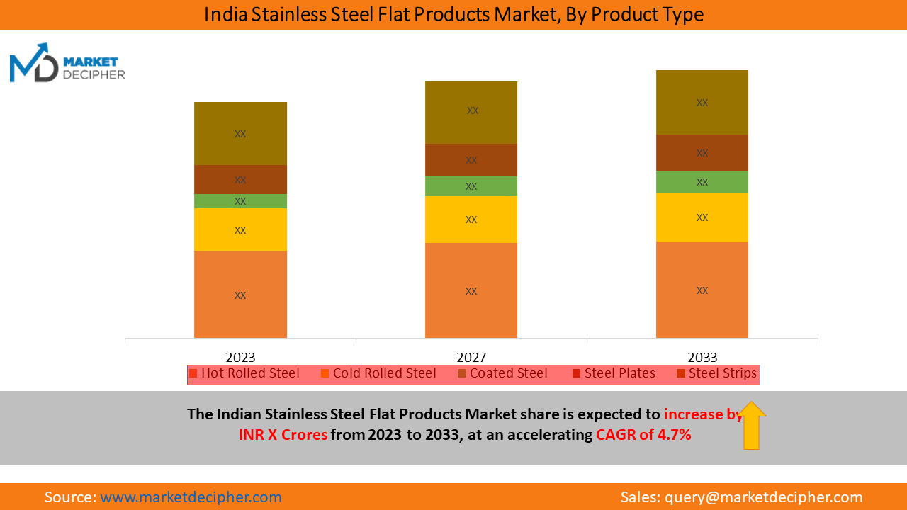 india-stainless-steel-flat-products-market1
