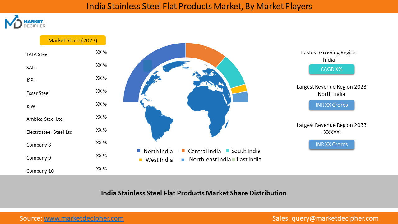 india-stainless-steel-flat-products-market