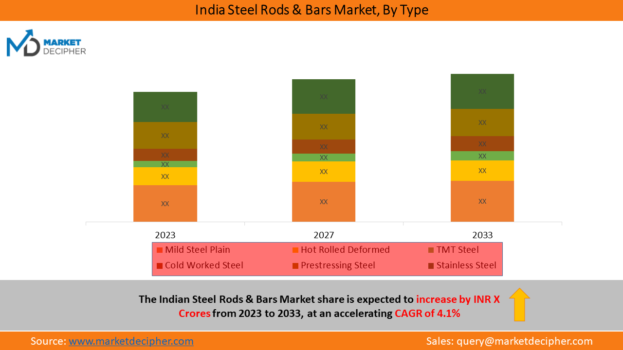 india-steel-rods-and-bars-market