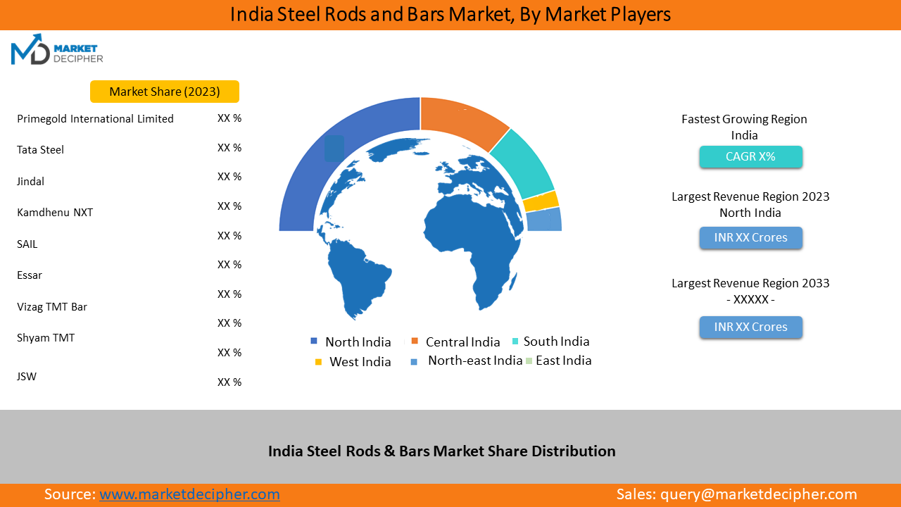 india-steel-rods-and-bars-market1