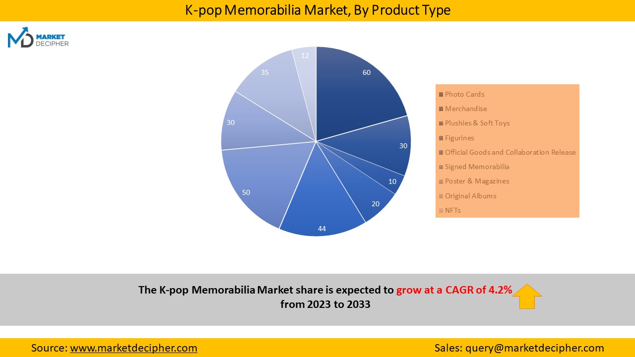 k-pop-memorabilia-market