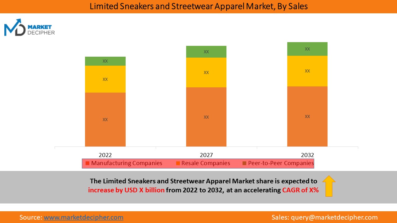 limited-edition-sneakers-and-streetwear-apparel-market
