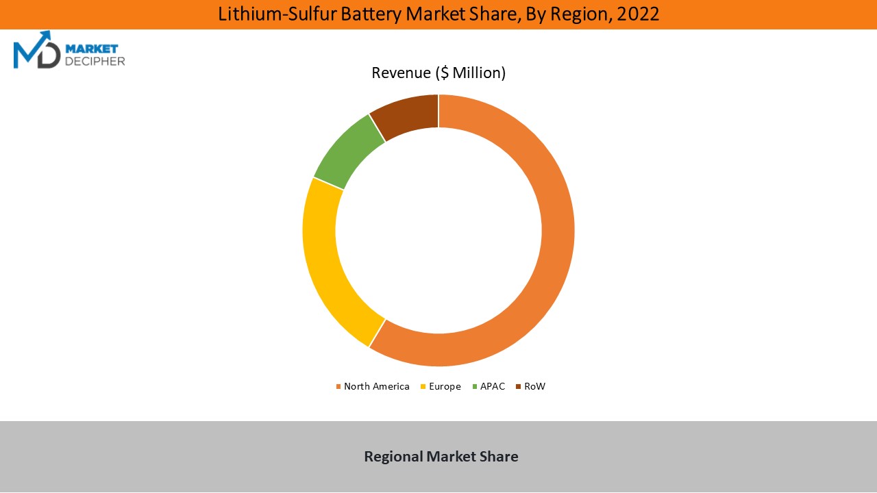 lithium-sulfur-batteries-market2