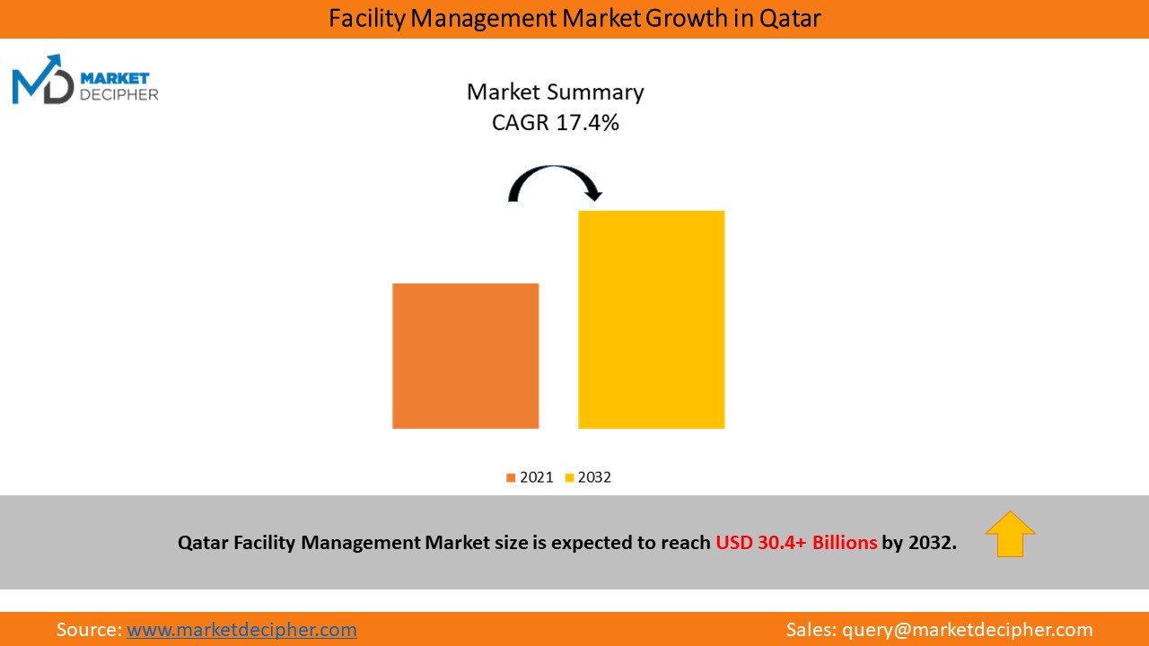qatar-facility-management-market