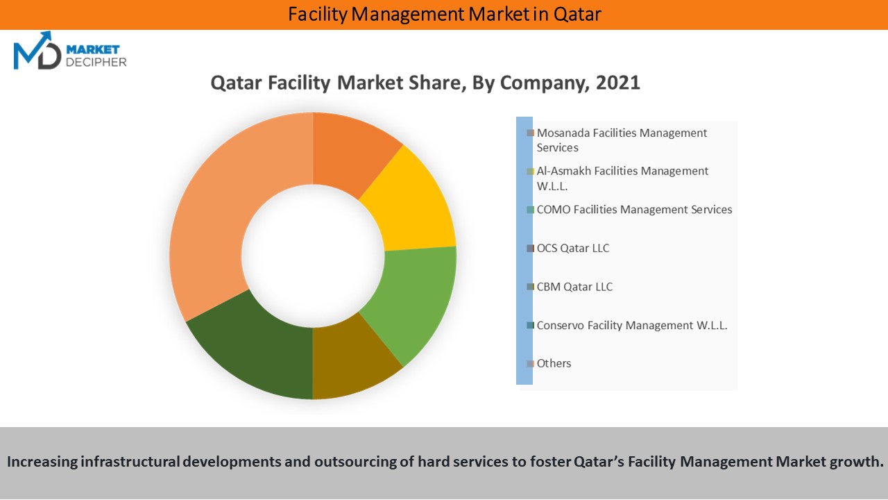 qatar-facility-management-market2