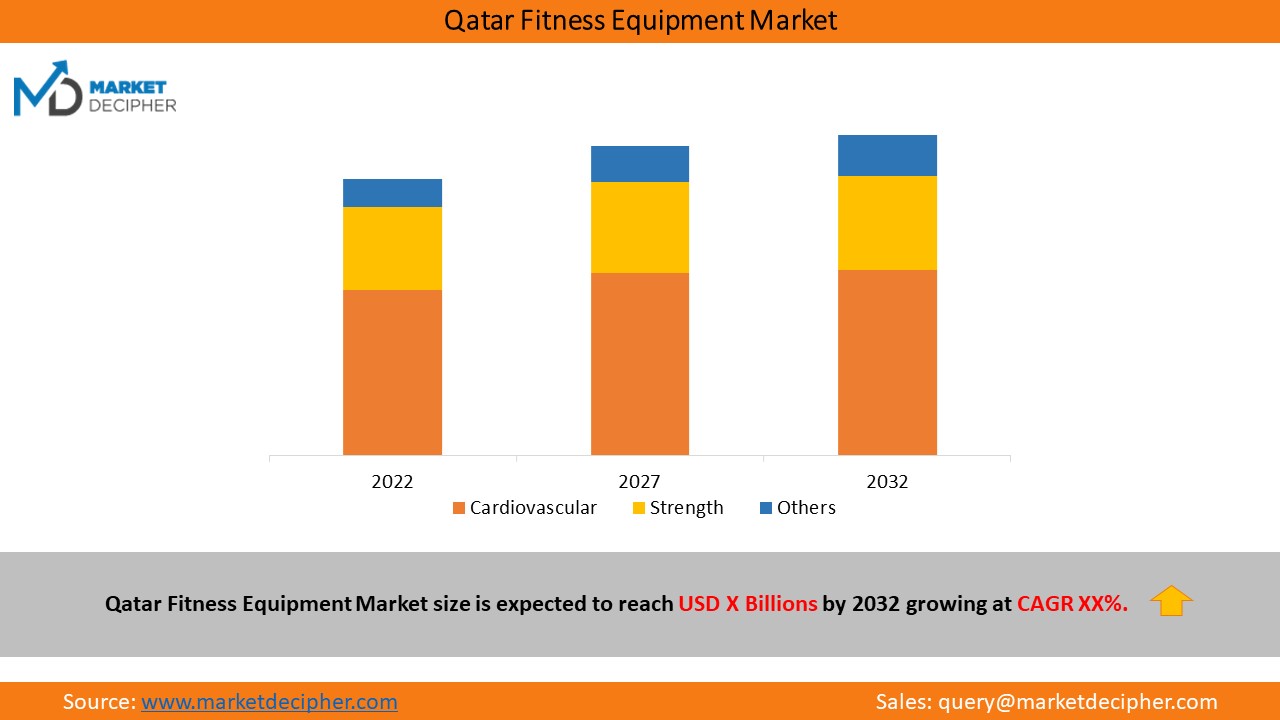 qatar-fitness-equipment-market