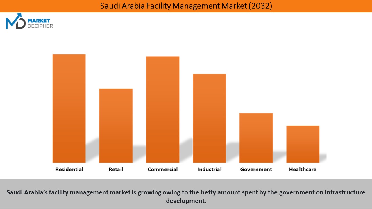 saudi-arabia-facility-management-market2