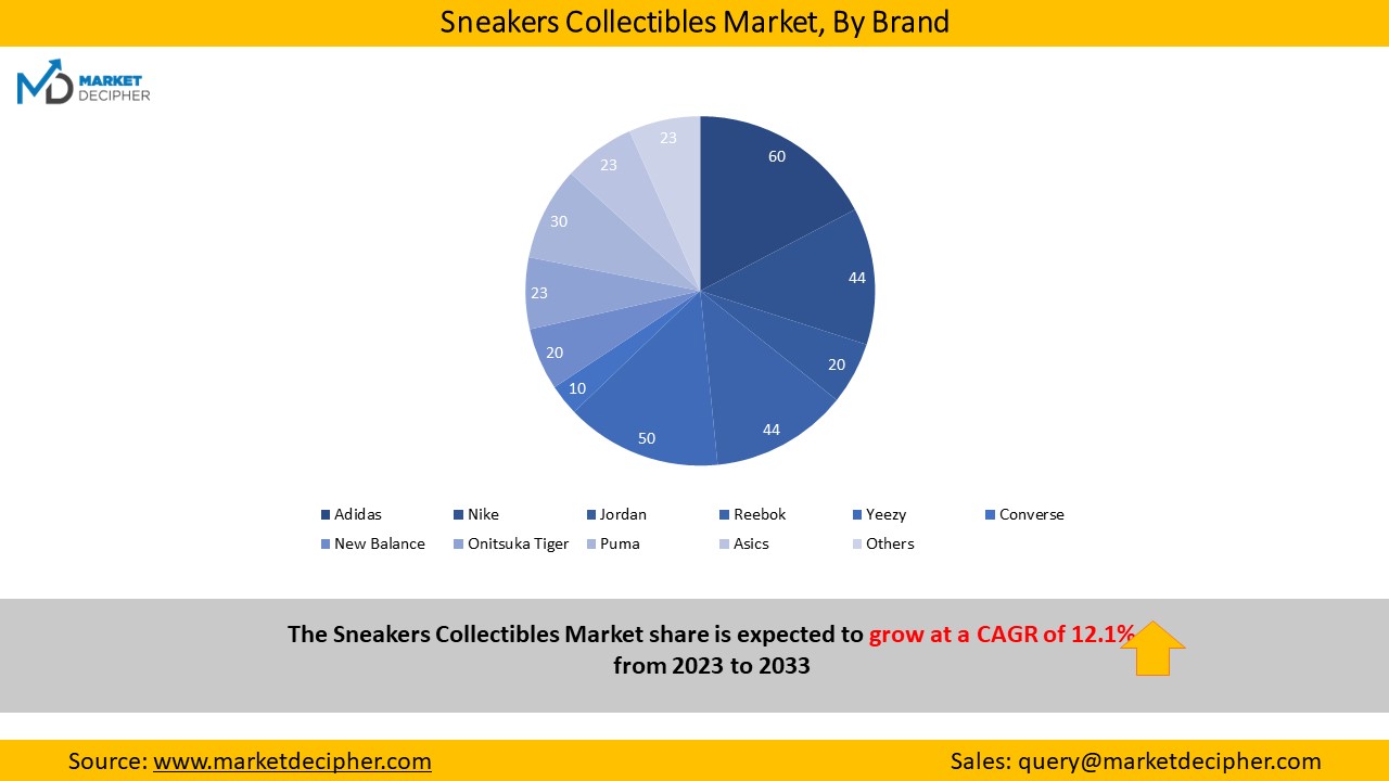 sneakers-collectibles-market