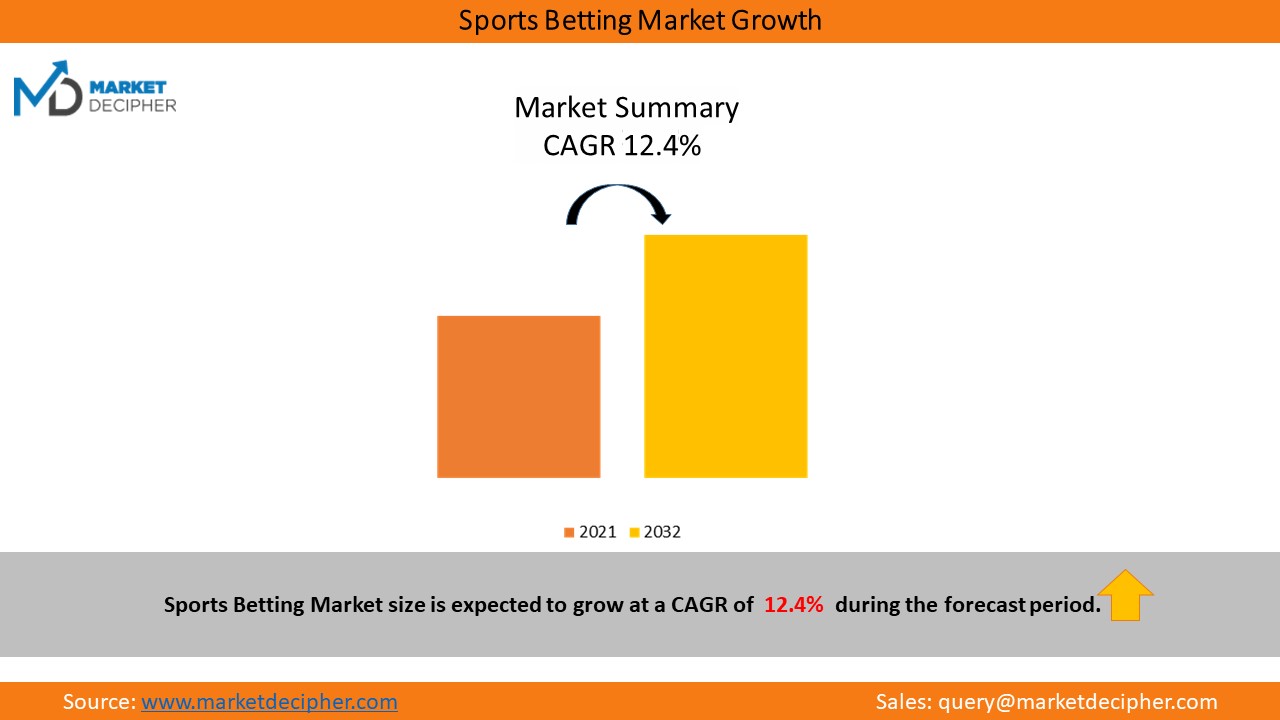 sports-betting-market