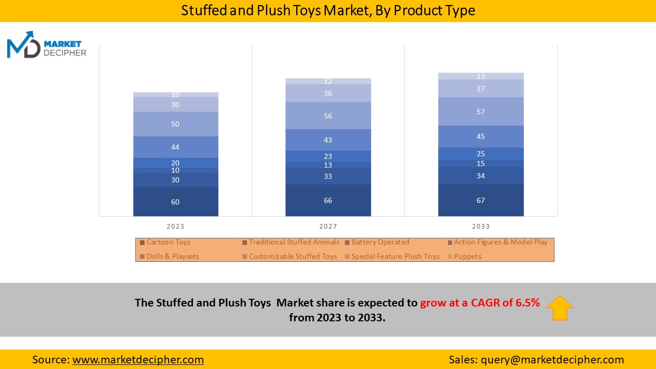 stuffed_and_plush_toys_market