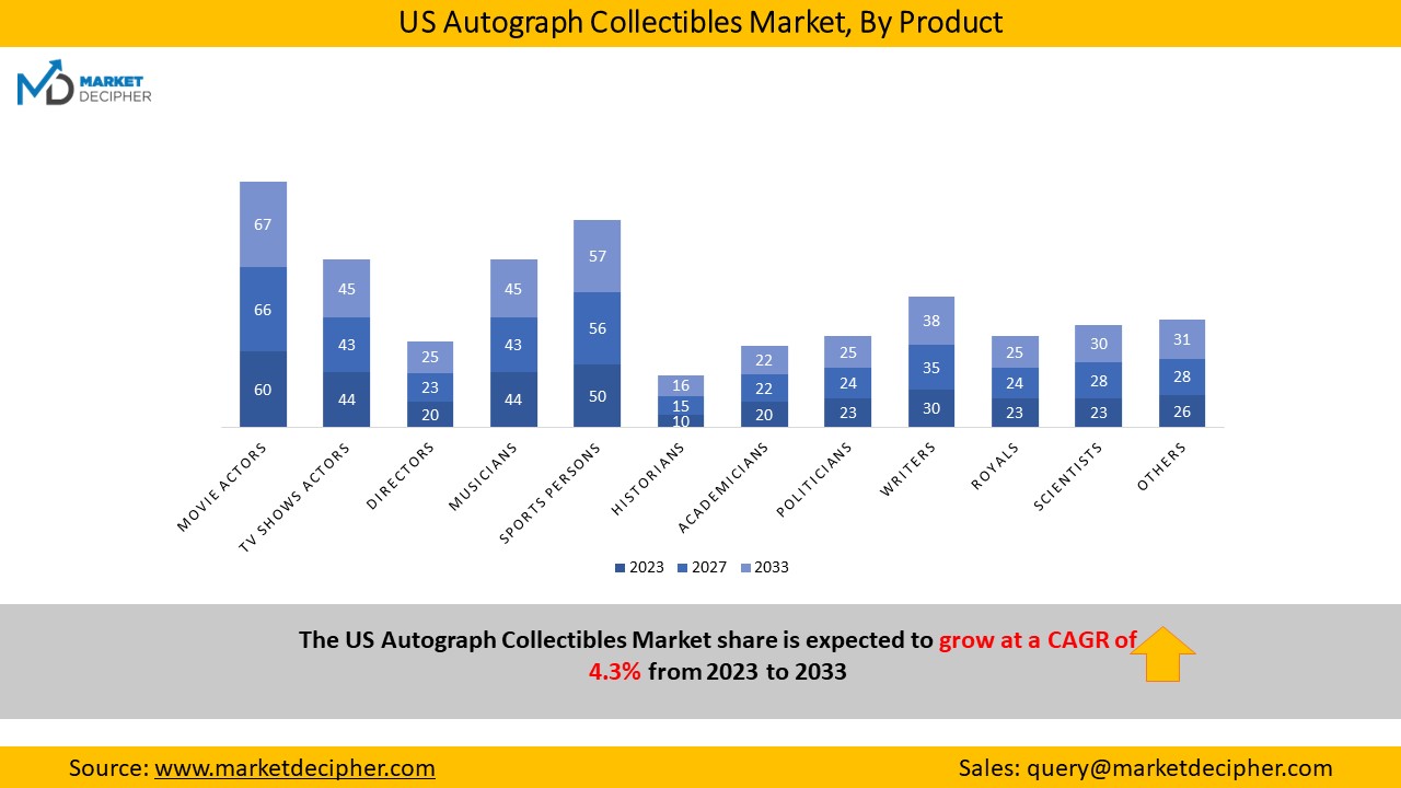 us-autograph-collectibles-market